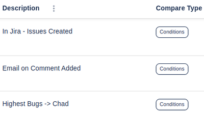 Watch It for Jira showing notification rules and condition controls
